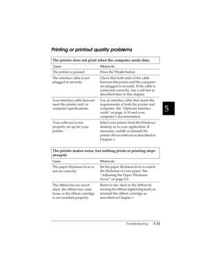 Page 1075
Troubleshooting      5-11
R4C4590
Rev. C
A5 size TRBLE.FM
10/30/00 Pass 1
R
Proof Sign-off:
Takahashi, Kono _______
Takahashi _______
Hoadley _______
Printing or printout quality problems
The printer does not print when the computer sends data.
 Cause What to do
The printer is paused. Press the Pause
 button.
The interface cable is not 
plugged in securely.Check that both ends of the cable 
between the printer and the computer 
are plugged in securely. If the cable is 
connected correctly, run a self...
