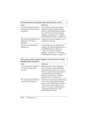 Page 1105-14      Troubleshooting
R4C4590
Rev. C
A5 size TRBLE.FM
10/30/00 Pass 1
L
Proof Sign-off:
Takahashi, Kono _______
Takahashi _______
Hoadley _______
The printout has extra blank lines between lines of text.
Cause What to do
Two line feed commands are 
being sent at the end of each 
line of text.Turn off the auto line feed setting 
using the printer’s default-setting 
mode or the EPSON Remote! utility. 
See “About Your Printer’s Default 
Settings” on page 4-3 or “Using the 
EPSON Remote! Utility” on page...