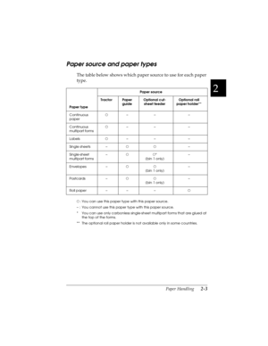 Page 352
Paper Handling      2-3
R4C4590
Rev. C
A5 size HANDLE.FM
10/30/00 Pass 1
R
Proof Sign-off:
Takahashi, Kono _______
Takahashi _______
Hoadley _______
Paper source and paper types
The table below shows which paper source to use for each paper 
type. 
 
N : You can use this paper type with this paper source. 
– : You cannot use this paper type with this paper source.
* You can use only carbonless single-sheet multipart forms that are glued at 
the top of the forms.
** The optional roll paper holder is not...