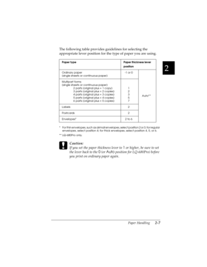 Page 392
Paper Handling      2-7
R4C4590
Rev. C
A5 size HANDLE.FM
10/30/00 Pass 1
R
Proof Sign-off:
Takahashi, Kono _______
Takahashi _______
Hoadley _______
The following table provides guidelines for selecting the 
appropriate lever position for the type of paper you are using.
* For thin envelopes, such as airmail envelopes, select position 2 or 3; for regular 
envelopes, select position 4; for thick envelopes, select position 4, 5, or 6.
** LQ-680Pro only.
 
c
Caution:
If you set the paper thickness lever...