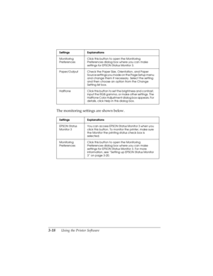 Page 823-18      Using the Printer Software
R4C4590
Rev. C
A5 size SOFTWARE.FM
10/30/00 Pass 1
L
Proof Sign-off:
Takahashi, Kono _______
Takahashi _______
Hoadley _______
The monitoring settings are shown below.
Monitoring 
PreferencesClick this button to open the Monitoring 
Preferences dialog box where you can make 
settings for EPSON Status Monitor 3.
Paper/Output Check the Paper Size, Orientation, and Paper 
Source settings you made on the Page Setup menu 
and change them if necessary. Select the setting...