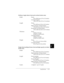 Page 149C
Specifications      C-7
R4C4590
Rev. C
A5 size SPEC.FM
10/30/00 Pass 1
R
Proof Sign-off:
Takahashi, Kono _______
Takahashi _______
Hoadley _______
Ordinary single sheets: front and cut-sheet feeder entry
Single-sheet multipart forms: front and high-capacity cut-sheet 
feeder entry Width Front:
90 to 304.8 mm (3.5 to 12 inches)
Cut-sheet feeders:
100 to 297 mm (3.9 to 11.6 inches)
Length Front:
70 to 420 mm (2.8 to 16.5 inches)
High-capacity cut-sheet feeder:
70 to 420 mm (2.8 to 16.5 inches)
Second-bin...