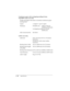 Page 152C-10      Specifications
R4C4590
Rev. C
A5 size SPEC.FM
10/30/00 Pass 1
L
Proof Sign-off:
Takahashi, Kono _______
Takahashi _______
Hoadley _______
Continuous paper with overlapping multipart forms 
(LQ-680Pro only): rear entry
Labels: rear entry  Width and length of the 
backing sheetSame as standard continuous paper
Copies 1 original + up to 5 copies
Thickness Printable area 0.065 to 0.46 mm 
(0.0025 to 0.018 inch)
overlapping areaup to 0.70 mm 
(0.028 inch)
other measurements See below
Label size 23.8...