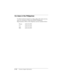 Page 168D-10      Customer Support Information
R4C4590
Rev. C
A5 size CUSTOMER.FM
10/30/00 Pass 1
L
Proof Sign-off:
Takahashi, Kono _______
Takahashi _______
Hoadley _______
For Users in the Philippines
To obtain technical support as well as other after sales services, 
users are welcome to contact the EPSON Philippines 
Representative Office at the telephone and fax numbers below:
Phone: (632) 813-6552
Fax: (632) 813-6545
BBS: (632) 814-0595 