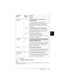 Page 995
Troubleshooting      5-3
R4C4590
Rev. C
A5 size TRBLE.FM
10/30/00 Pass 1
R
Proof Sign-off:
Takahashi, Kono _______
Takahashi _______
Hoadley _______ 
n = on, 
 
f = flashing
•••= short series of beeps (three beeps)
• • • • •= long series of beeps (five beeps)
Note:
The printer beeps once if you press a control panel button when the corresponding 
function is not available.
 
f Paper Out
 
n Pause•••
Continuous paper is not fed back to the 
standby position.
Tear off the printed document at the...