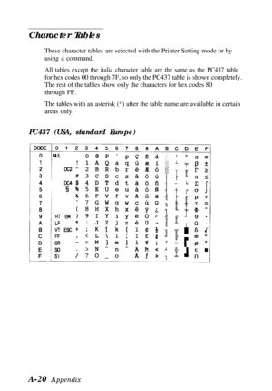 Page 104Character Tables 