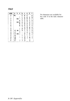 Page 110ITALICNo characters are available for
hex code 15 in the italic character
table.A-26 Appendix 