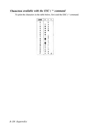 Page 112Characters available with the ESC ( ^ commandTo print the characters in the table below, first send the ESC ( ^ command.
A-28 Appendix 