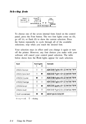 Page 38Selecting fonts
To choose one of the seven internal fonts listed on the control
panel, press the Font button. The two font lights come on (0),
go off (•), or flash (0) to show the current selection. Press
the button repeatedly to cycle through all of the available
selections; stop when you reach the desired font.
Your selection stays in effect until you change it again or turn
off the printer. However, any font choices you make with your
software will cancel your control panel selection. The table
below...