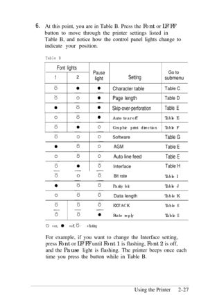 Page 616.At this point, you are in Table B. Press the Font or LF/FF
button to move through the printer settings listed in
Table B, and notice how the control panel lights change to
indicate your position.
Table B
Font lightsPauseGo to
12lightSettingsubmenu
Character table
Table C
Page lengthTable D
Skip-over-perforationTable EAuto tear off
Table E
Graphic print directionTable F
SoftwareTable G
AGM
Table E
Auto line feedTable E
InterfaceTable H
Bit rateTable I
Parity bitTable J
Data length  Table K
          =...