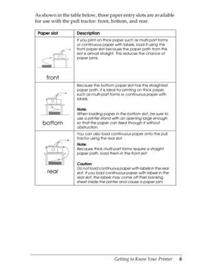 Page 18Getting to Know Your Printer      6
As shown in the table below, three paper entry slots are available 
for use with the pull tractor: front, bottom, and rear.
Paper slot Description
front
If you print on thick paper such as multi-part forms 
or continuous paper with labels, load it using the 
front paper slot because the paper path from this 
slot is almost straight. This reduces the chance of 
paper jams.
bottom
Because the bottom paper slot has the straightest 
paper path, it is ideal for printing on...