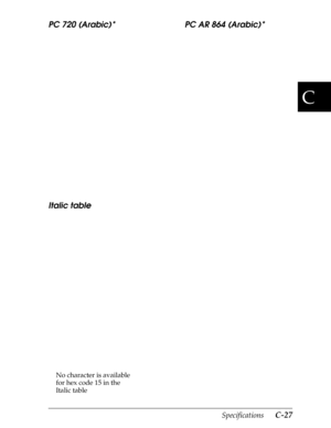 Page 211C
Specifications      C-27
PC 720 (Arabic)* PC AR 864 (Arabic)*
Italic table
No character is available 
for hex code 15 in the 
Italic table 