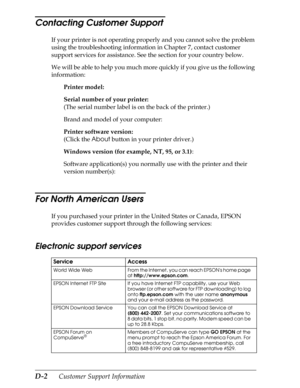 Page 214D-2      Customer Support Information
Contacting Customer Support 
If your printer is not operating properly and you cannot solve the problem 
using the troubleshooting information in Chapter 7, contact customer 
support services for assistance. See the section for your country below.
We will be able to help you much more quickly if you give us the following 
information:
Printer model:
Serial number of your printer:
(The serial number label is on the back of the printer.)
Brand and model of your...