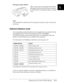 Page 165A
Enhancing Your Printer With Options      A-3
Note:
The asterisk (]) is a substitute for the last digit of the product number, which varies 
by country.
Optional interface cards
You can install an optional interface card to supplement your printer’s built-
in parallel interface and provide added network compatibility. 
The EPSON interface cards in the table below are compatible with your 
printer. (Not all interfaces are available in all countries.) 
For instructions on installing an interface card, see...