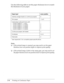 Page 492-4      Printing on Continuous Paper
Use the following table to set the paper thickness lever to match 
the thickness of your paper.
Note:
o
If the printed image is smeared, you may need to set the paper 
thickness lever one position higher to improve print quality.
o
If the printed image is faint or has many gaps, you may need to set 
the paper thickness lever one position lower to improve print quality.
Paper type* Lever position
Ordinary (single sheets or continuous paper) 0
Thin paper -1 or 0...