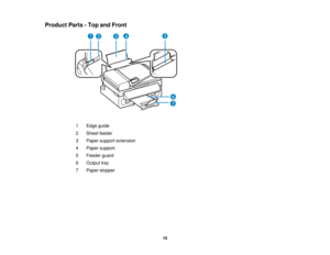 Page 15

Product
Parts-Top andFront
 1
 Edge
guide
 2
 Sheet
feeder
 3
 Paper
support extension
 4
 Paper
support
 5
 Feeder
guard
 6
 Output
tray
 7
 Paper
stopper
 15  