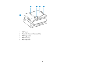 Page 16

1
 ADF
cover
 2
 Automatic
Document Feeder(ADF)
 3
 ADF
edge guide
 4
 ADF
input tray
 5
 ADF
output tray
 16  