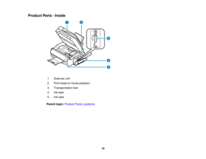 Page 18

Product
Parts-Inside
 1
 Scanner
unit
 2
 Print
head (inhome position)
 3
 Transportation
lock
 4
 Ink
tank
 5
 Ink
tube
 Parent
topic:Product PartsLocations
 18  