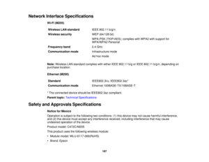 Page 187

Network
Interface Specifications
 Wi-Fi
(M205)
 Wireless
LANstandard
 IEEE
802.11 b/g/n
 Wireless
security
 WEP
(64/128 bit)
 WPA-PSK
(TKIP/AES); complieswithWPA2 withsupport for
 WPA/WPA2
Personal
 Frequency
band
 2.4
GHz
 Communication
mode
 Infrastructure
mode
 Ad
hoc mode
 Note:
Wireless LANstandard complies witheither IEEE802.11 b/gorIEEE 802.11 b/g/n,depending on
 purchase
location.
 Ethernet
(M200)
 Standard
 IEEE802.3i/u,
IEEE802.3az*
 Communication
mode
 Ethernet
100BASE-TX/10BASE-T
 *
The...