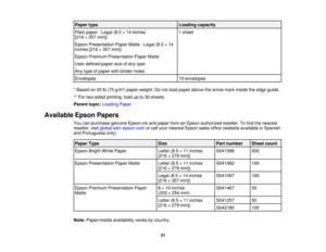 Page 31

Paper
type
 Loading
capacity
 Plain
paper -Legal (8.5×14 inches
 1
sheet
 [216
×357 mm])
 Epson
Presentation PaperMatte-Legal (8.5×14
 inches
[216×357 mm])
 Epson
Premium Presentation PaperMatte
 User
defined papersizeofany type
 Any
type ofpaper withbinder holes
 Envelopes
 10
envelopes
 *
Based on20lb(75 g/m2
) paper weight. Donot load paper above thearrow markinside theedge guide.
 **
For two-sided printing,loadupto30 sheets.
 Parent
topic:Loading Paper
 Available
EpsonPapers
 You
canpurchase...