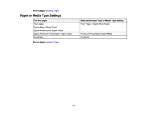 Page 32

Parent
topic:Loading Paper
 Paper
orMedia TypeSettings
 For
this paper
 Select
thisPaper TypeorMedia Typesetting
 Plain
paper
 Plain
Paper /Bright WhitePaper
 Epson
BrightWhitePaper
 Epson
Presentation PaperMatte
 Epson
Premium Presentation PaperMatte
 Premium
Presentation PaperMatte
 Envelopes
 Envelope

Parent
topic:Loading Paper
 32 