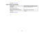 Page 32

Parent
topic:Loading Paper
 Paper
orMedia TypeSettings
 For
this paper
 Select
thisPaper TypeorMedia Typesetting
 Plain
paper
 Plain
Paper /Bright WhitePaper
 Epson
BrightWhitePaper
 Epson
Presentation PaperMatte
 Epson
Premium Presentation PaperMatte
 Premium
Presentation PaperMatte
 Envelopes
 Envelope

Parent
topic:Loading Paper
 32 