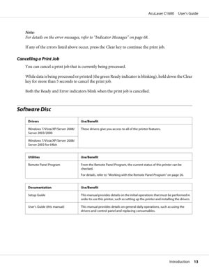 Page 13Note:
For details on the error messages, refer to “Indicator Messages” on page 68.
If any of the errors listed above occur, press the Clear key to continue the print job.
Cancelling a Print Job
You can cancel a print job that is currently being processed.
While data is being processed or printed (the green Ready indicator is blinking), hold down the Clear
key for more than 5 seconds to cancel the print job.
Both the Ready and Error indicators blink when the print job is cancelled.
Software Disc
Drivers...