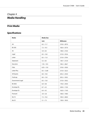 Page 25Chapter 4
Media Handling
Print Media
Specifications
Media Media Size
Inch Millimeter
A4
8.2 × 11.7 210.0 × 297.0
B5 (JIS)
7.2 × 10.1 182.0 × 257.0
A5
5.9 × 8.3 148.0 × 210.0
Legal
8.5 × 14.0 215.9 × 355.6
Letter
8.5 × 11.0 215.9 × 279.4
Statement
5.5 × 8.5 139.7 × 215.9
Executive
7.25 × 10.5 184.2 × 266.7
Folio
8.25 × 13.0 210.0 × 330.0
Letter Plus
8.5 × 12.69 215.9 × 322.3
UK Quarto
8.0 × 10.0 203.2 × 254.0
Foolscap
8.0 × 13.0 203.2 × 330.2
Government Legal
8.5 × 13.0 215.9 × 330.2
B5 (ISO)
6.9 × 9.8...