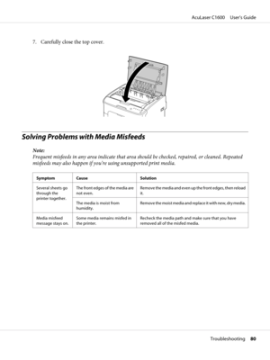 Page 807. Carefully close the top cover.
Solving Problems with Media Misfeeds
Note:
Frequent misfeeds in any area indicate that area should be checked, repaired, or cleaned. Repeated
misfeeds may also happen if you’re using unsupported print media.
Symptom Cause Solution
Several sheets go
through the
printer together.The front edges of the media are
not even.Remove the media and even up the front edges, then reload
it.
The media is moist from
humidity.Remove the moist media and replace it with new, dry media....