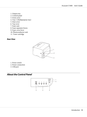 Page 91. Output tray
2. Control panel
3. Front cover
4. Tray 1 (Multipurpose tray)
5. Dust cover
6. Top cover
7. Fuser unit
8. Fuser separator levers
9. Fuser cover lever
10. Photoconductor unit
11. Toner cartridge
Rear View
1
2
3
1. Power switch
2. Power connection
3. USB port
About the Control Panel
YMCK
ReadyReady
RotateRotateTToneroner
ErrorError
ClearClear
1
2
34
5
AcuLaser C1600     User’s Guide
Introduction     9 