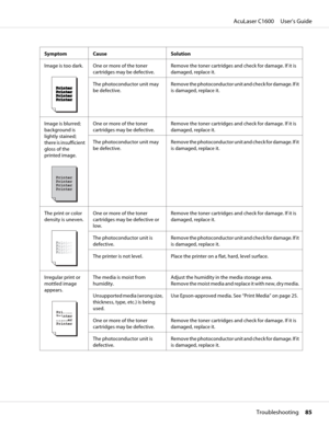 Page 85Symptom Cause Solution
Image is too dark.
One or more of the toner
cartridges may be defective.Remove the toner cartridges and check for damage. If it is
damaged, replace it.
The photoconductor unit may
be defective.Remove the photoconductor unit and check for damage. If it
is damaged, replace it.
Image is blurred;
background is
lightly stained;
there is insufficient
gloss of the
printed image.
One or more of the toner
cartridges may be defective.Remove the toner cartridges and check for damage. If it...