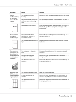 Page 86Symptom Cause Solution
There is
insufficient fusing
or the image
comes off when
rubbed.
The media is moist from
humidity.Remove the moist media and replace it with new, dry media.
Unsupported media (wrong size,
thickness, type, etc.) is being
used.Use Epson-approved media. See “Print Media” on page 25.
Media type is set incorrectly. When printing envelopes, labels, postcards, thick stock, or
letterheads, specify the appropriate media type in the
printer driver.
There are toner
smudges or
residual...