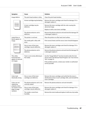 Page 87Symptom Cause Solution
Image defects.
The print head window is dirty. Clean the print head window.
A toner cartridge may be leaking. Remove  the  toner cartridges and check for damage. If it is
damaged, replace it.
A toner cartridge may be
defective.Remove the toner cartridge with the color causing the
abnormal image.
Replace it with a new toner cartridge.
The photoconductor unit is
defective.Remove the photoconductor unit and check for damage. If it
is damaged, replace it.
Lateral lines or
bands appear...