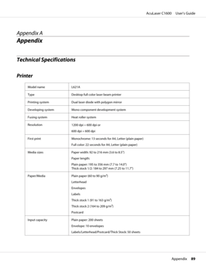 Page 89Appendix A
Appendix
Technical Specifications
Printer
Model name L621A
Type Desktop full color laser beam printer
Printing system Dual laser diode with polygon mirror
Developing system Mono component development system
Fusing system Heat roller system
Resolution
1200 dpi × 600 dpi or
600 dpi × 600 dpi
First print Monochrome: 13 seconds for A4, Letter (plain paper)
Full color: 22 seconds for A4, Letter (plain paper)
Media sizes Paper width: 92 to 216 mm (3.6 to 8.5")
Paper length:
Plain paper: 195 to...