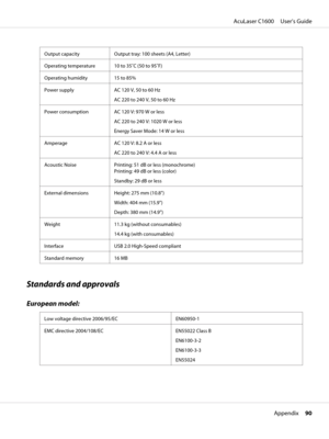 Page 90Output capacity Output tray: 100 sheets (A4, Letter)
Operating temperature 10 to 35˚C (50 to 95˚F)
Operating humidity 15 to 85%
Power supply AC 120 V, 50 to 60 Hz
AC 220 to 240 V, 50 to 60 Hz
Power consumption AC 120 V: 970 W or less
AC 220 to 240 V: 1020 W or less
Energy Saver Mode: 14 W or less
Amperage AC 120 V: 8.2 A or less
AC 220 to 240 V: 4.4 A or less
Acoustic Noise Printing: 51 dB or less (monochrome)
Printing: 49 dB or less (color)
Standby: 29 dB or less
External dimensions Height: 275 mm...