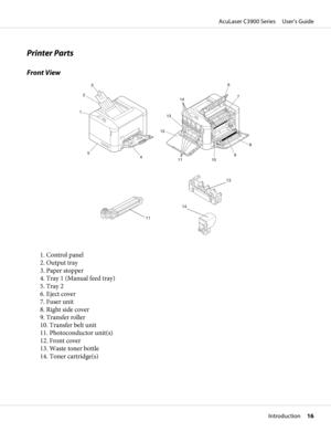 Page 16Printer Parts
Front View
6
7
8
9
10 11 121314
4 5
1
2
3
14
13
11
1. Control panel
2. Output tray
3. Paper stopper
4. Tray 1 (Manual feed tray)
5. Tray 2
6. Eject cover
7. Fuser unit
8. Right side cover
9. Transfer roller
10. Transfer belt unit
11. Photoconductor unit(s)
12. Front cover
13. Waste toner bottle
14. Toner cartridge(s)
AcuLaser C3900 Series     User’s Guide
Introduction     16 