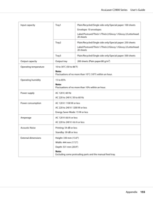 Page 155Input capacity Tray1 Plain/Recycled/Single side only/Special paper: 100 sheets
Envelope: 10 envelopes
Label/Postcard/Thick 1/Thick 2/Glossy 1/Glossy 2/Letterhead:
20 sheets
Tray2 Plain/Recycled/Single side only/Special paper: 250 sheets
Label/Postcard/Thick 1/Thick 2/Glossy 1/Glossy 2/Letterhead:
20 sheets
Tray3 Plain/Recycled/Single side only/Special paper: 500 sheets
Output capacity Output tray 200 sheets (Plain paper:80 g/m2)
Operating temperature 10 to 30˚C (50 to 86˚F)
Note:
Fluctuations of no more...