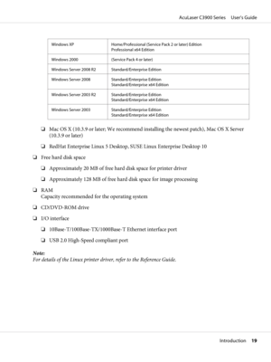 Page 19Windows XP Home/Professional (Service Pack 2 or later) Edition
Professional x64 Edition
Windows 2000 (Service Pack 4 or later)
Windows Server 2008 R2 Standard/Enterprise Edition
Windows Server 2008 Standard/Enterprise Edition
Standard/Enterprise x64 Edition
Windows Server 2003 R2 Standard/Enterprise Edition
Standard/Enterprise x64 Edition
Windows Server 2003 Standard/Enterprise Edition
Standard/Enterprise x64 Edition
❏Mac OS X (10.3.9 or later; We recommend installing the newest patch), Mac OS X Server...