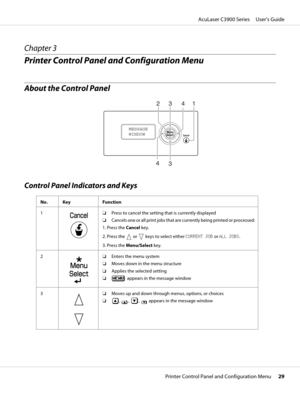 Page 29Chapter 3
Printer Control Panel and Configuration Menu
About the Control Panel
23 41
3 4
MESSAGE
WINDOW
Control Panel Indicators and Keys
No. Key Function
1
❏Press to cancel the setting that is currently displayed
❏Cancels one or all print jobs that are currently being printed or processed:
1. Press the Cancel key.
2. Press the 
 or  keys to select either CURRENT JOB or ALL JOBS.
3. Press the Menu/Select key.
2
❏Enters the menu system
❏Moves down in the menu structure
❏Applies the selected setting
❏...