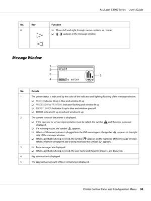 Page 30No. Key Function
4 
❏Moves left and right through menus, options, or choices
❏
,  appears in the message window
Message Window
2
4
35 1
No. Details
1 The printer status is indicated by the color of the indicator and lighting/flashing of the message window.
❏READY: Indicator lit up in blue and window lit up
❏PROCESSING or PRINTING: Indicator flashing and window lit up
❏ENERGY SAVER: Indicator lit up in blue and window goes off
❏ERROR: Indicator lit up in red and window lit up
2 The current status of the...