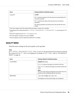 Page 36Items Settings (default in bold)/Description
COLLATE
*5ON/OFF
If ON is selected, all pages of the document are printed before the
next copy is printed.
If OFF is selected, all copies of the document are not printed
separately.
The setting specified in the printer driver will override this menu
setting.
*1These items appear only if the optional 500-sheet paper cassette unit is installed.
*2Depending on the setting selected for SYS DEFAULT MENU/PAPER/UNIT OF MEASURE, PHOTO 4×6 may change to PHOTO
10×15....