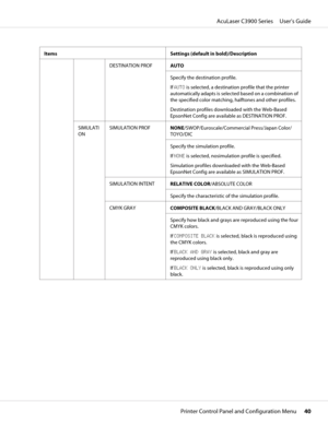 Page 40Items Settings (default in bold)/Description
DESTINATION PROF
AUTO
Specify the destination profile.
If AUTO is selected, a destination profile that the printer
automatically adapts is selected based on a combination of
the specified color matching, halftones and other profiles.
Destination profiles downloaded with the Web-Based
EpsonNet Config are available as DESTINATION PROF.
SIMULATI
ONSIMULATION PROF
NONE/SWOP/Euroscale/Commercial Press/Japan Color/
TOYO/DIC
Specify the simulation profile.
If NONE is...