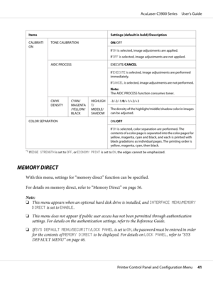 Page 41Items Settings (default in bold)/Description
CALIBRATI
ONTONE CALIBRATION
ON/OFF
If ON is selected, image adjustments are applied.
If OFF is selected, image adjustments are not applied.
AIDC PROCESS
EXECUTE/CANCEL
If EXECUTE is selected, image adjustments are performed
immediately.
If CANCEL is selected, image adjustments are not performed.
Note:
The AIDC PROCESS function consumes toner.
CMYK
DENSITYCYAN/
MAGENTA
/YELLOW/
BLACKHIGHLIGH
T/
MIDDLE/
SHADOW-3/-2/-1/0/+1/+2/+3
The density of the...