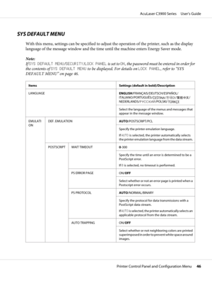 Page 46SYS DEFAULT MENU
With this menu, settings can be specified to adjust the operation of the printer, such as the display
language of the message window and the time until the machine enters Energy Saver mode.
Note:
If SYS DEFAULT MENU/SECURITY/LOCK PANEL is set to ON, the password must be entered in order for
the contents of SYS DEFAULT MENU to be displayed. For details on LOCK PANEL, refer to “SYS
DEFAULT MENU” on page 46.
Items Settings (default in bold)/Description
LANGUAGE...