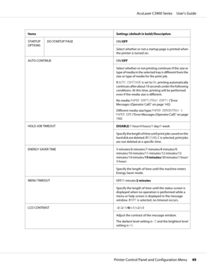 Page 49Items Settings (default in bold)/Description
STARTUP
OPTIONSDO STARTUP PAGE
ON/OFF
Select whether or not a startup page is printed when
the printer is turned on.
AUTO CONTINUE
ON/OFF
Select whether or not printing continues if the size or
type of media in the selected tray is different from the
size or type of media for the print job.
If AUTO CONTINUE is set to ON, printing automatically
continues after about 10 seconds under the following
conditions. At this time, printing will be performed
even if the...