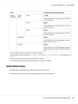 Page 51Items Settings (default in bold)/Description
ENABLE
WARNINGPAPER
EMPTYTRAY1
ON/OFF
Select whether or not a warning appears when Tray 1
runs out of media.
TRAY2
ON/OFF
Select whether or not a warning appears when Tray 2
runs out of media.
TRAY3
*4ON/OFF
Select whether or not a warning appears when Tray 3
runs out of media.
TONER LOW
ON/OFF
Select whether or not a warning appears when the
toner is about to run out.
P/U LOW
ON/OFF
Select whether or not a warning appears when the
photoconductor unit is about...