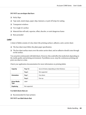 Page 63DO NOT use envelopes that have
❏Sticky flaps
❏Tape seals, metal clasps, paper clips, fasteners, or peel-off strips for sealing
❏Transparent windows
❏Too rough of a surface
❏Material that will melt, vaporize, offset, discolor, or emit dangerous fumes
❏Been presealed
Label
A sheet of labels consists of a face sheet (the printing surface), adhesive, and a carrier sheet:
❏The face sheet must follow the plain paper specification.
❏The face sheet surface must cover the entire carrier sheet, and no adhesive...