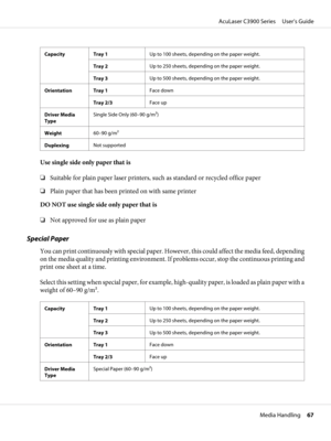 Page 67Capacity Tray 1Up to 100 sheets, depending on the paper weight.
Tray 2Up to 250 sheets, depending on the paper weight.
Tray 3Up to 500 sheets, depending on the paper weight.
Orientation Tray 1Face down
Tray 2/3Face up
Driver Media
TypeSingle Side Only (60–90 g/m2)
Weight60–90 g/m2
DuplexingNot supported
Use single side only paper that is
❏Suitable for plain paper laser printers, such as standard or recycled office paper
❏Plain paper that has been printed on with same printer
DO NOT use single side only...