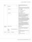 Page 54Items Settings (default in bold)/Description
FINE LINE ADJ
-3-0-2
Adjust how fine lines are reproduced by changing
the applied voltage (VC) to the electrostatic roller.
AIDC MODE
MODE 1/ MODE 2
Select the AIDC operation mode.
MODE 1: Standard mode
MODE 2: Low mode
THICK MODE
QUALITY MODE/SPEED MODE
In order to prevent toner from clogging within the
developer unit as a result of it being driven at
half-speed, select the timing for driving the
developer unit at full speed for a fixed length of
time when...