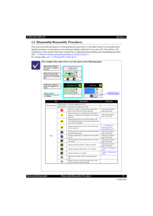 Page 14Confidential
Disassembly/Reassembly Disassembly/Reassembly Procedures 14 L200/L201/L100/L101Revision A
1.2  Disassembly/Reassembly Procedures
This section describes procedures for disassembling the parts/units in a flowchart format. For some parts/units, 
detailed procedures or precautions are provided (accordingly indicated by icons and cells color). Refer to the 
explanations in the example chart below and perform an appropriate disassembling and reassembling procedure. 
(See“ 1.3 Details of...